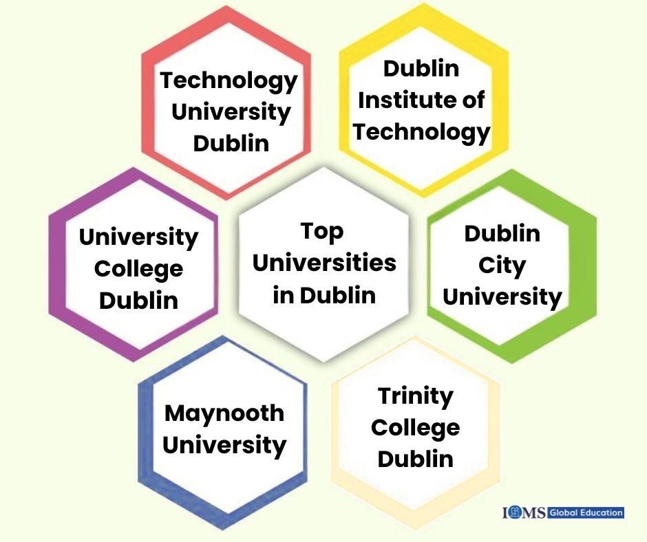 Top universities in Dublin including Trinity College Dublin, UCD and DCU for international students, with guidance from ISMS Global Education.