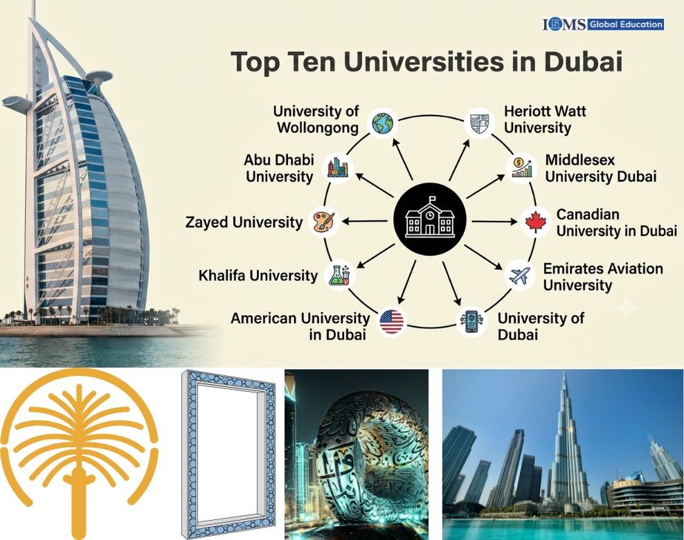 Top 10 universities in Dubai for MBA featuring leading UAE universities, Burj Al Arab, Burj Khalifa, Museum of the Future, and Dubai landmarks.